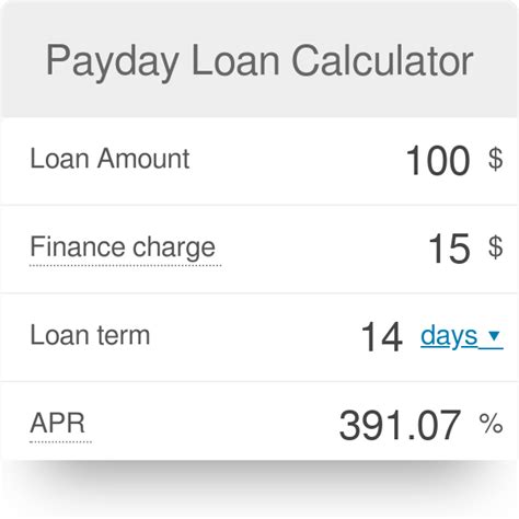 Payday Finance Loan Calculator